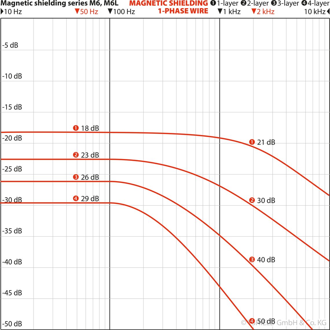 M6L-85 Magnetic Field Shielding Plate (per piece)