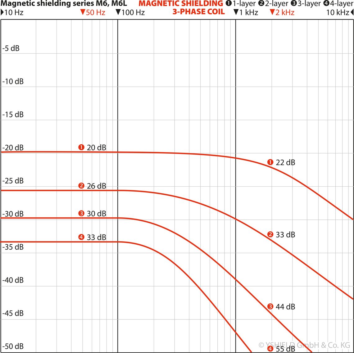 M6L-85 Magnetic Field Shielding Plate (per piece)