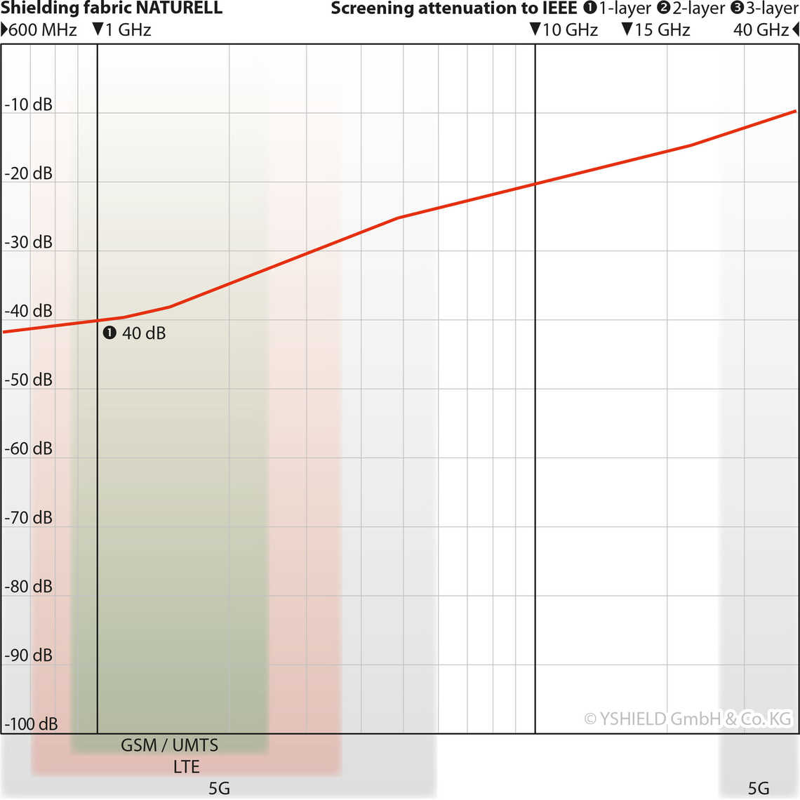 NATURELL Shielding Canopy for Single Bed (pyramid shape)
