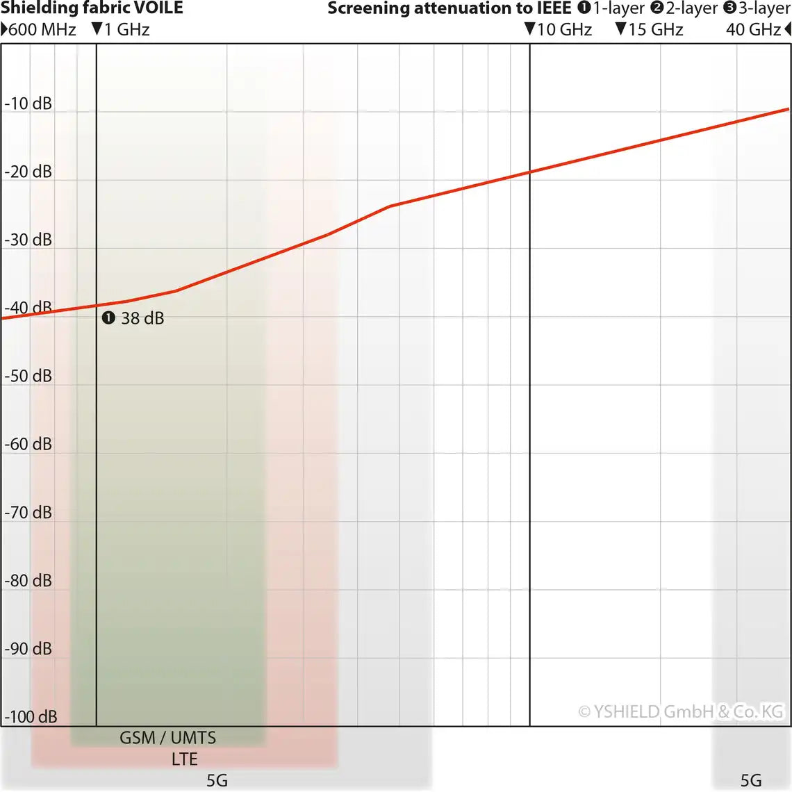 VOILE Shielding Canopy for Single Bed (pyramid shape)