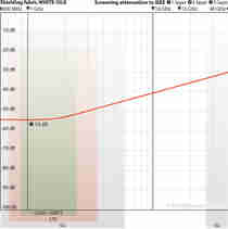 WHITE-SILK Shielding Fabric for High Frequency EMF (per metre)