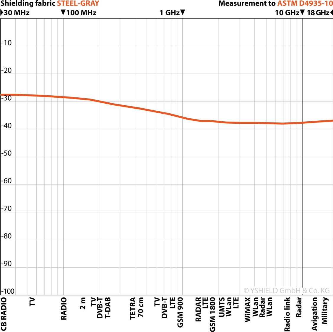 Rental Product - STEEL-GRAY Sleeping Bag for Shielding High Frequency EMF (per week)
