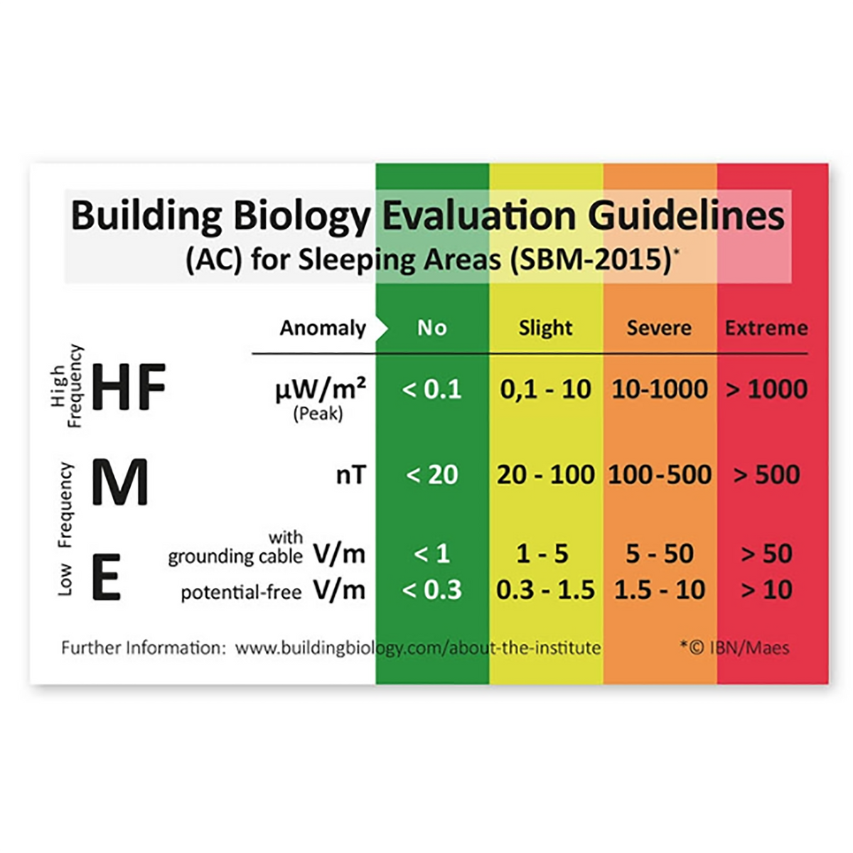 Low Frequency EMF ANALYSER with 3 Dimensional magnetic sensor and data logger: NFA30M (Price by quotation)