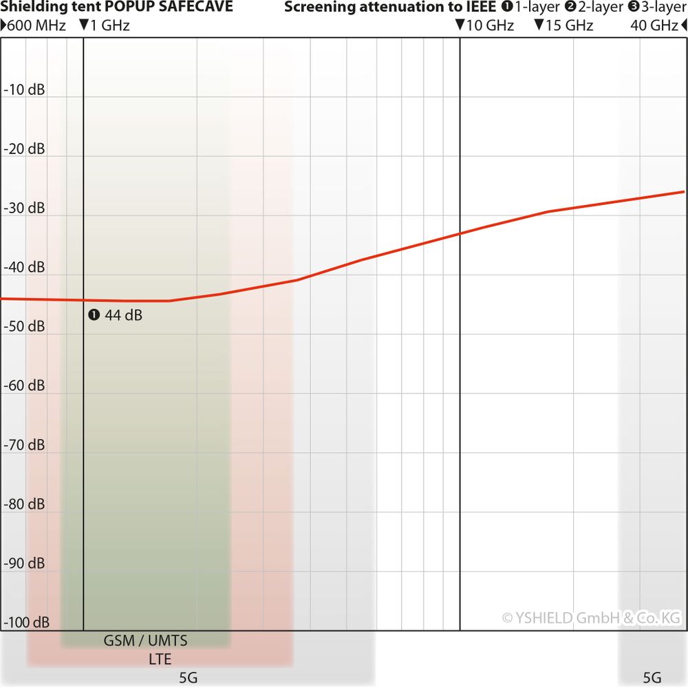 SAFECAVE Shielding Tent Popup (Single)